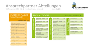 Abteilungen der Verwaltung des Regionalverbandes Großraum Braunschweig