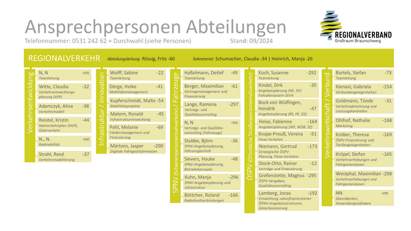 Abteilungen der Verwaltung des Regionalverbandes Großraum Braunschweig