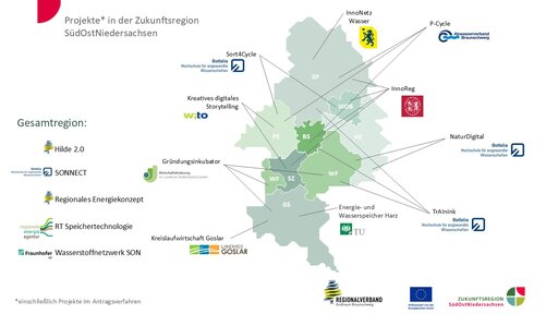 Diese Grafik zeigt die von der Zukunftsregion entwickelten Projekte.